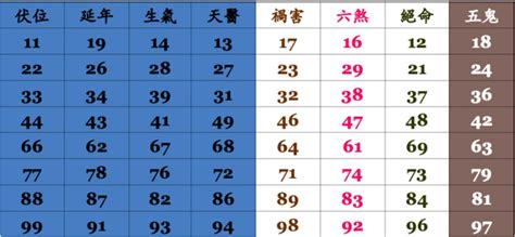 手機門號 吉凶|手機號碼測吉凶，2024手機號吉凶查詢，周易手機測吉凶